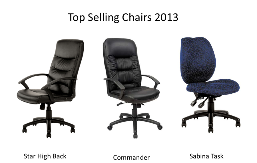 Top selling office chairs 2025